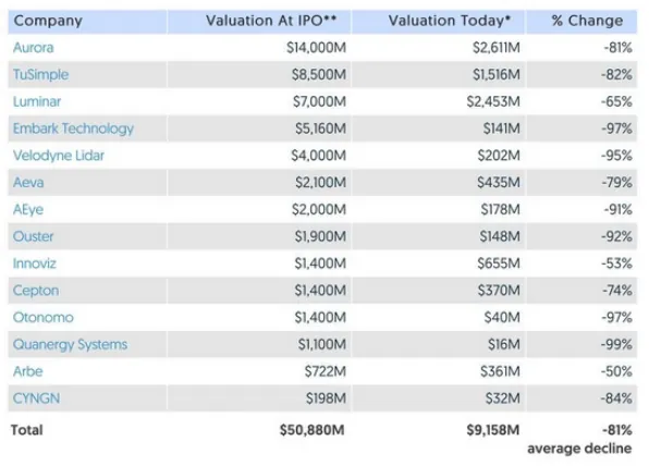 Why You Shouldn't Invest in AI in 2023