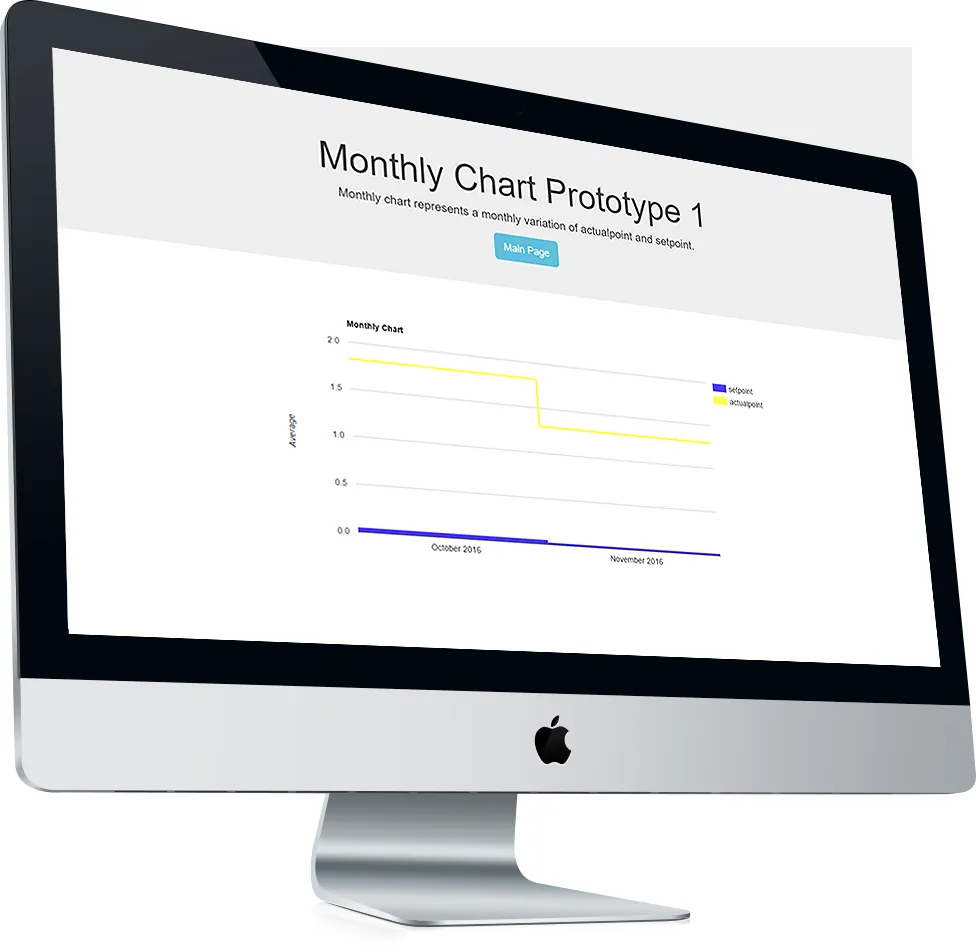CKW Power Plant Production Charts — Screenshot 1