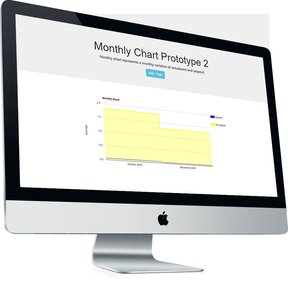 CKW Power Plant Production Charts — Screenshot 2