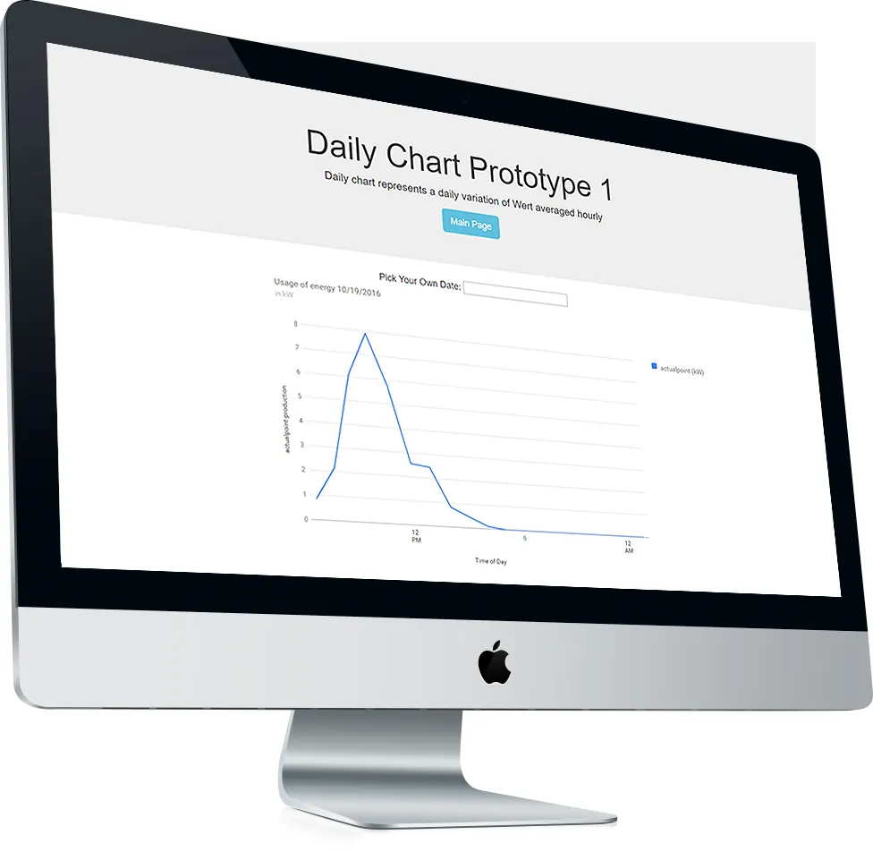 CKW Power Plant Production Charts — Screenshot 3