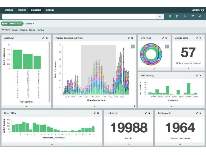 Projekt-Vorschau: Elasticsearch Kibana Reporting